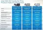 Intel SSD DC P3700 800GB, 2.5" / U.2 / PCIe 3.0 x4